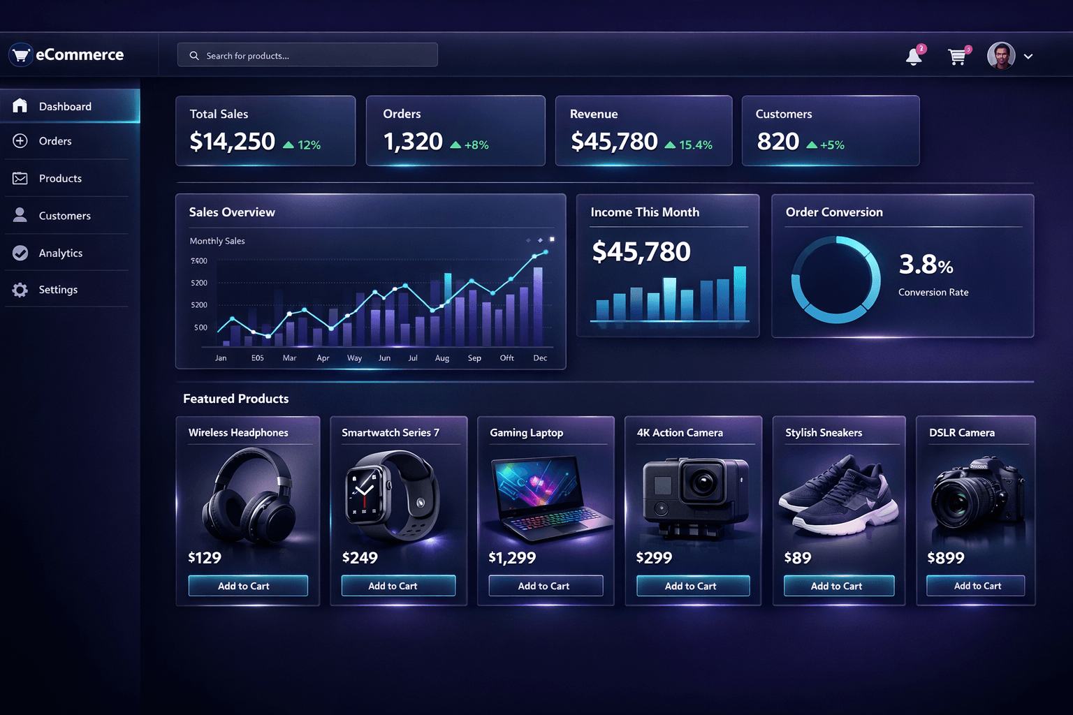 E-commerce Website Development Services premium ui