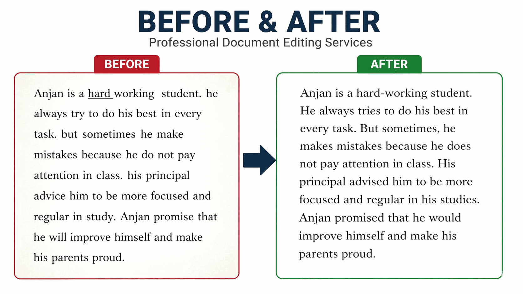manual pdf editing service before and after example